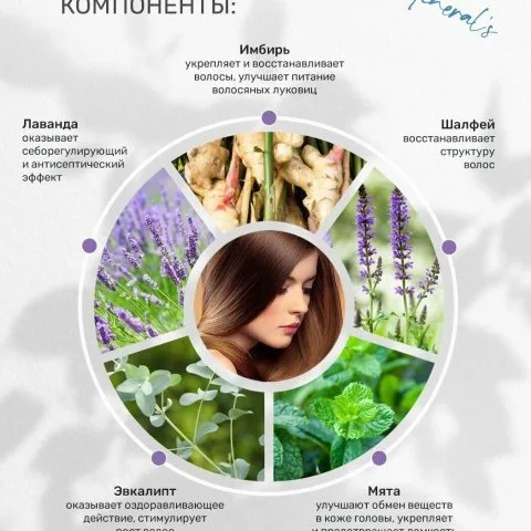 Кондиционер для слабых волос с мятой, имбирем, эвкалиптом, кератином, Dr. Minerals